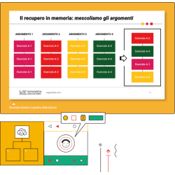 Progettare l'apprendimento con il cervello in mente - Base
