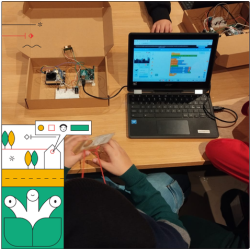 STEM for Green Strumenti digitali per la didattica della sostenibilità
