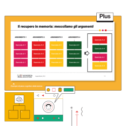 Progettare l'apprendimento con il cervello in mente - Base