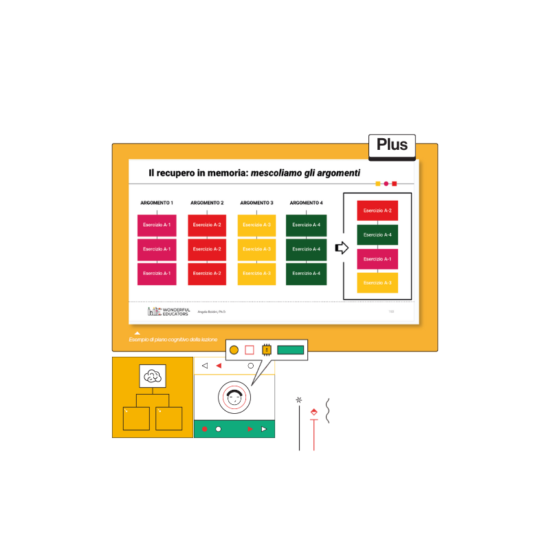 copy of Progettare l'apprendimento con il cervello in mente - Base