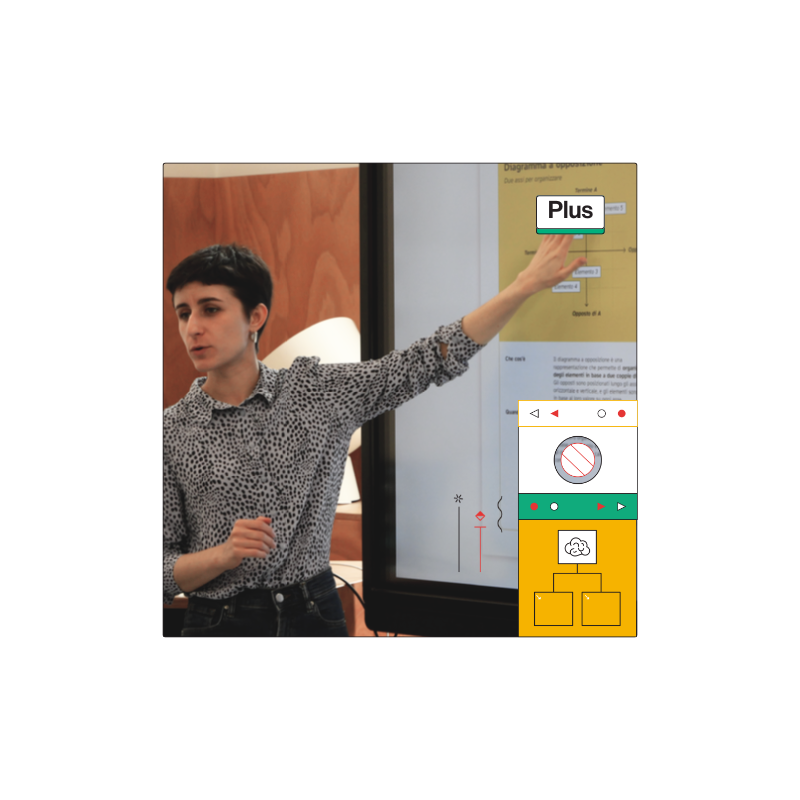 copy of Information Design per la formazione