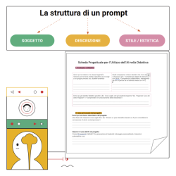 Creare contenuti efficaci con le IA generative per la formazione