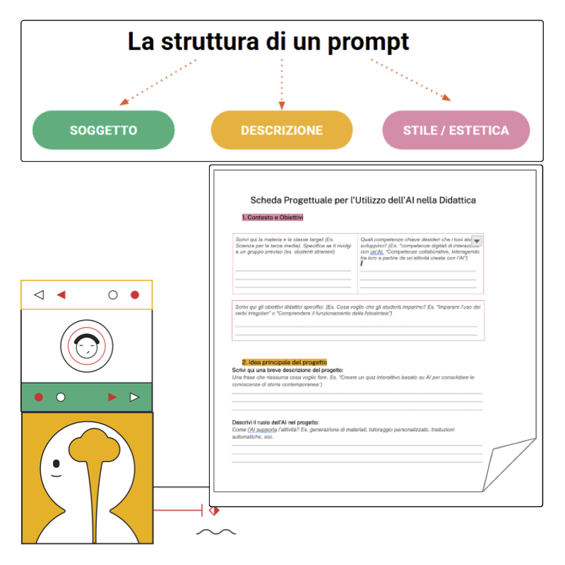 Creare contenuti efficaci con le IA generative per la formazione