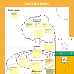 Imparare a lavorare con Canva