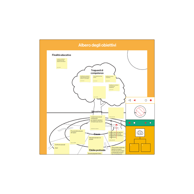 Imparare a collaborare con Canva