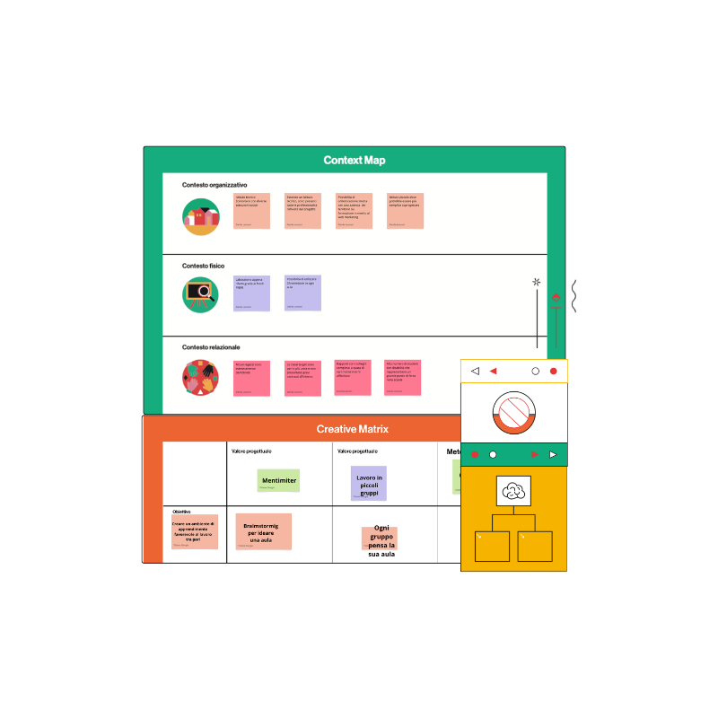 Design Thinking & UDL: progettare esperienze didattiche inclusive, strutturate e creative