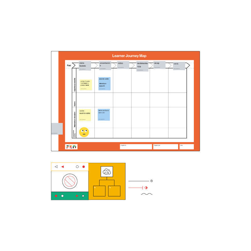 Costruire e rappresentare un’esperienza formativa con Canva Costruire e rappresentare un’esperienza formativa con Canva