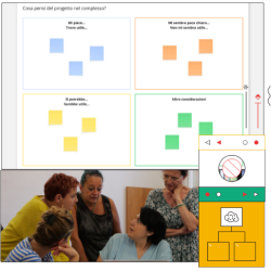 “I see what you mean”: visualizzare per lavorare in gruppo