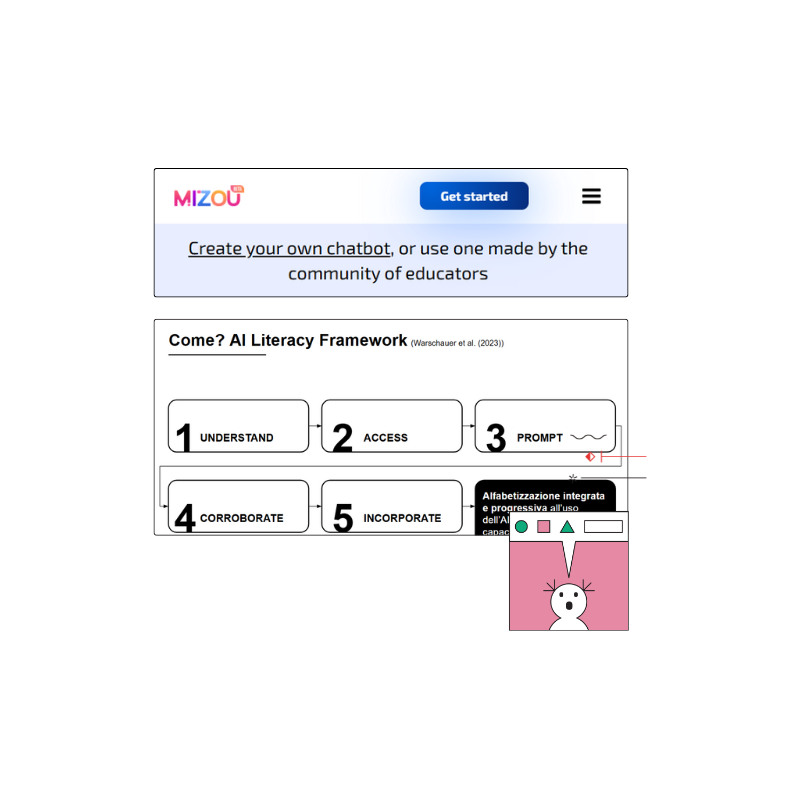 Me, Myself and AI: Come sfruttare l’IA conversazionale per insegnare l’inglese